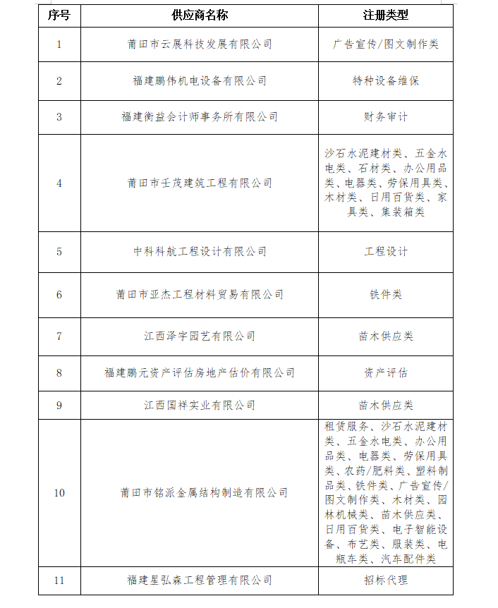 企业微信截图_17431296165941.png 企业微信截图_17431296165941.png