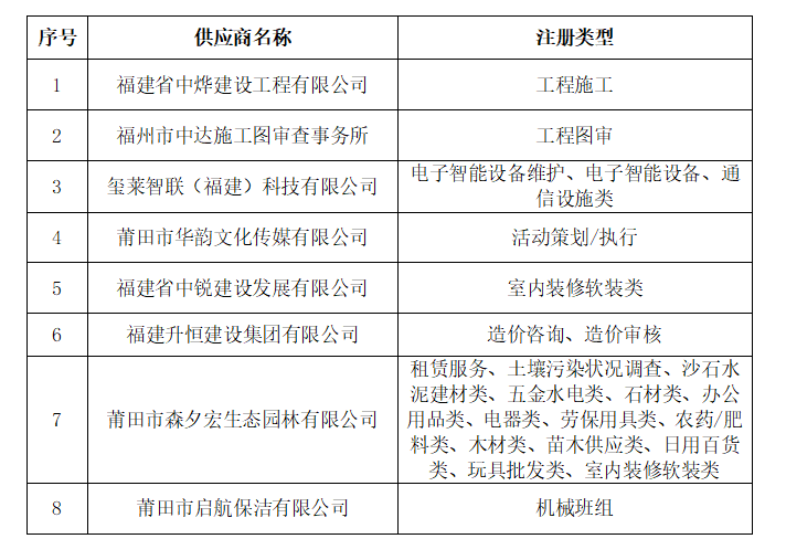 企业微信截图_17616145654028.png 企业微信截图_17616145654028.png